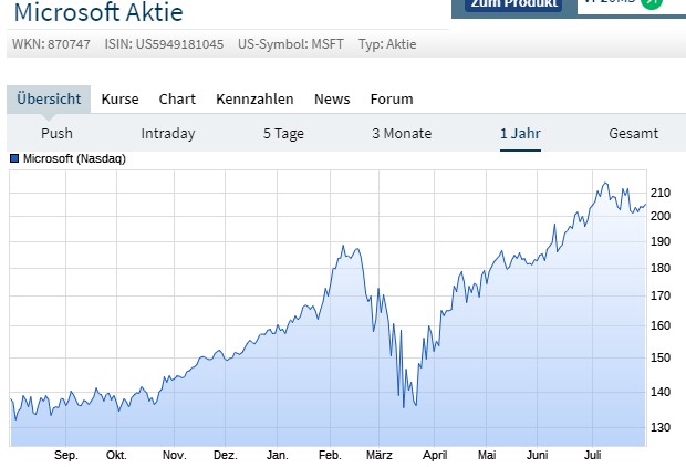 Mit Lisa Su und 7nm zum Next Horizon 1193633