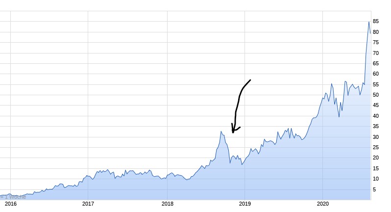 Mit Lisa Su und 7nm zum Next Horizon 1195409