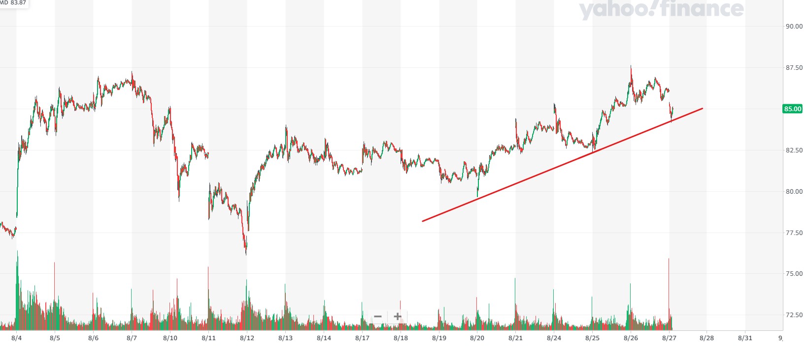 Mit Lisa Su und 7nm zum Next Horizon 1198244