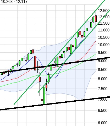 Börse ein Haifischbecken: Trade was du siehst 1199904