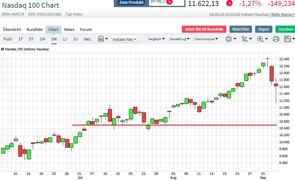 Börse ein Haifischbecken: Trade was du siehst 1199905