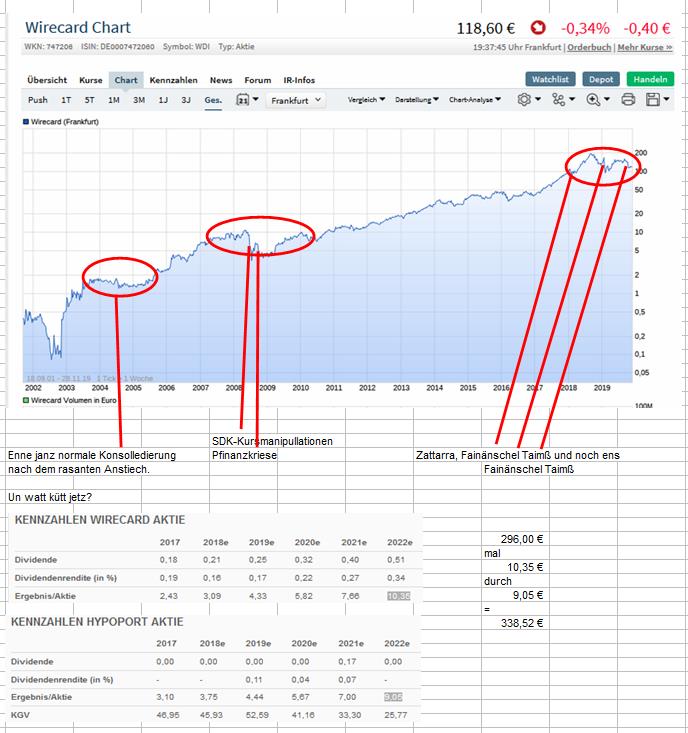 WDI Forum für Verantwortungsbewusste 1146843