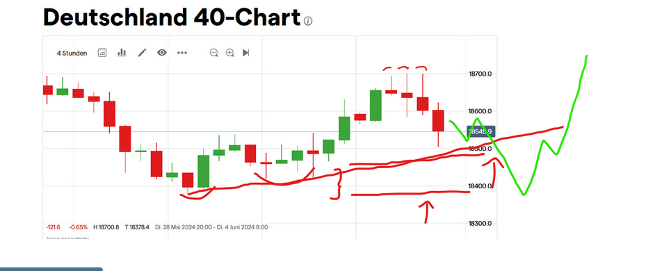 QuoVadisDax - das Original - Nachfolgethread 1432725