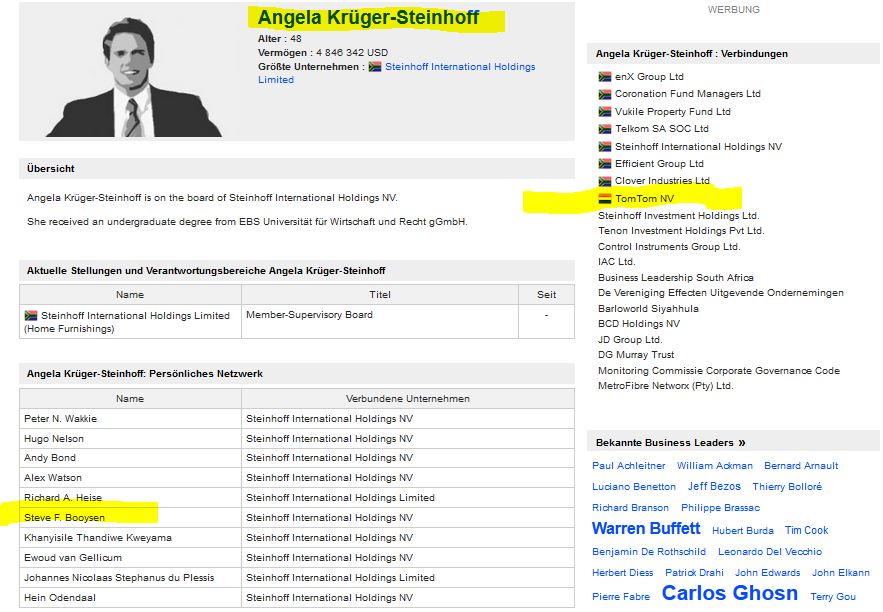 Steinhoff International Holdings N.V. 1125400