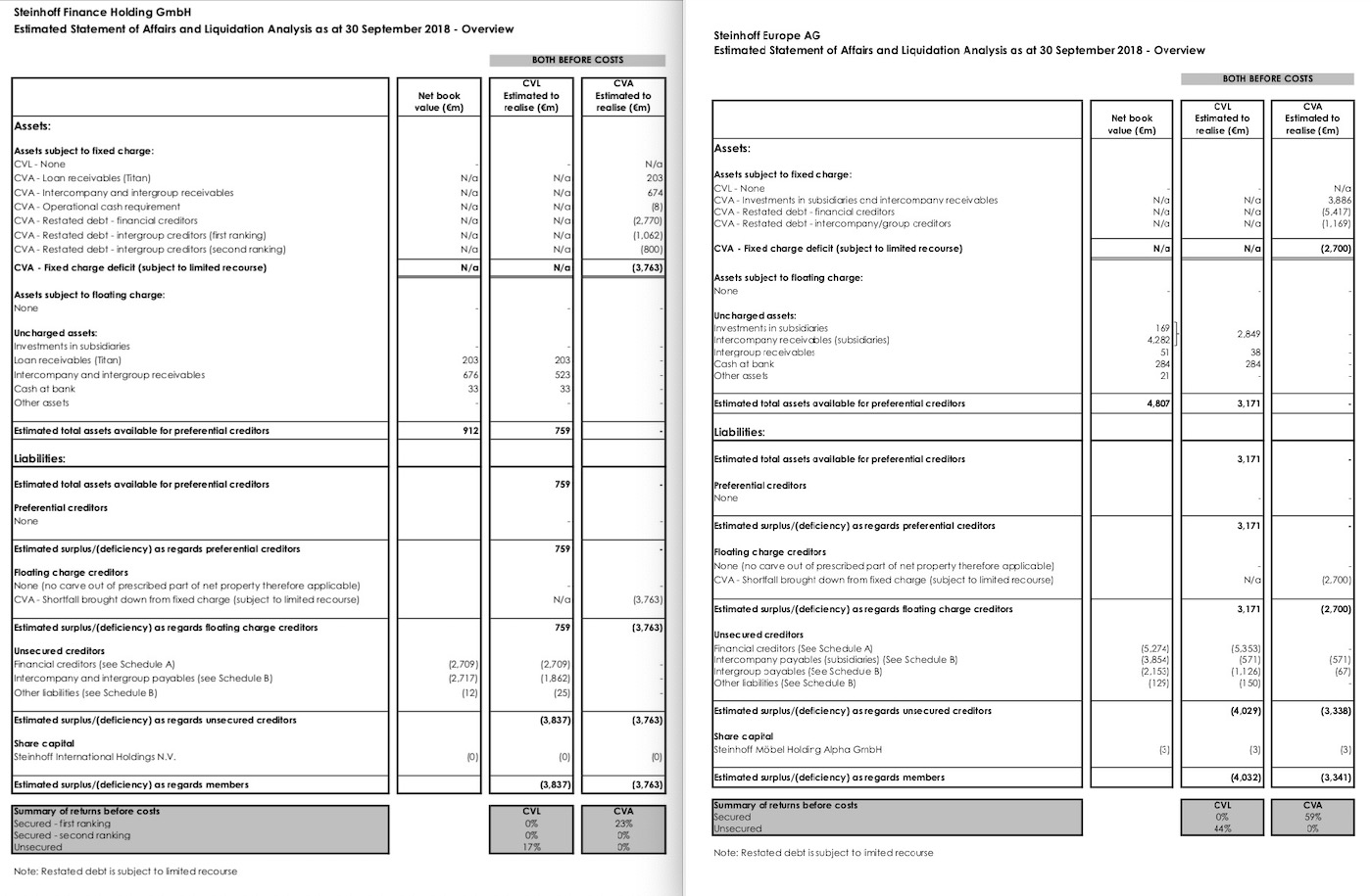 Steinhoff International Holdings N.V. 1094349