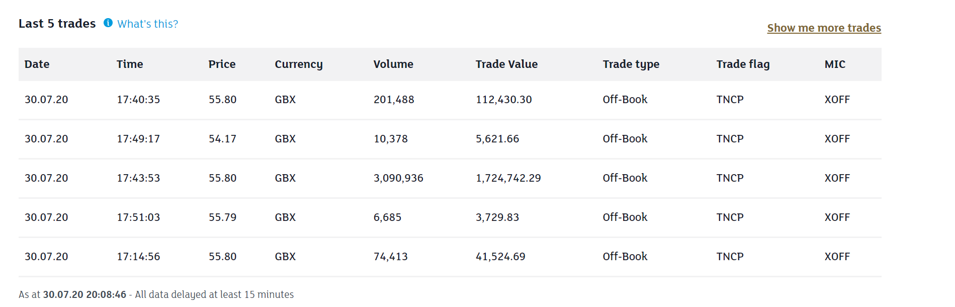Aston Martin. Very british. Invest in eine Legende 1193338