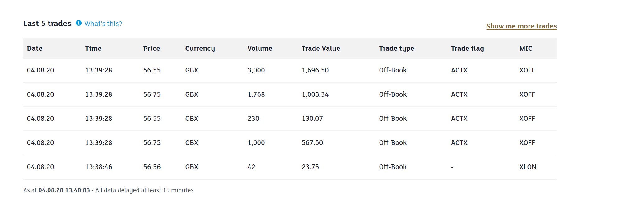 Aston Martin. Very british. Invest in eine Legende 1194121