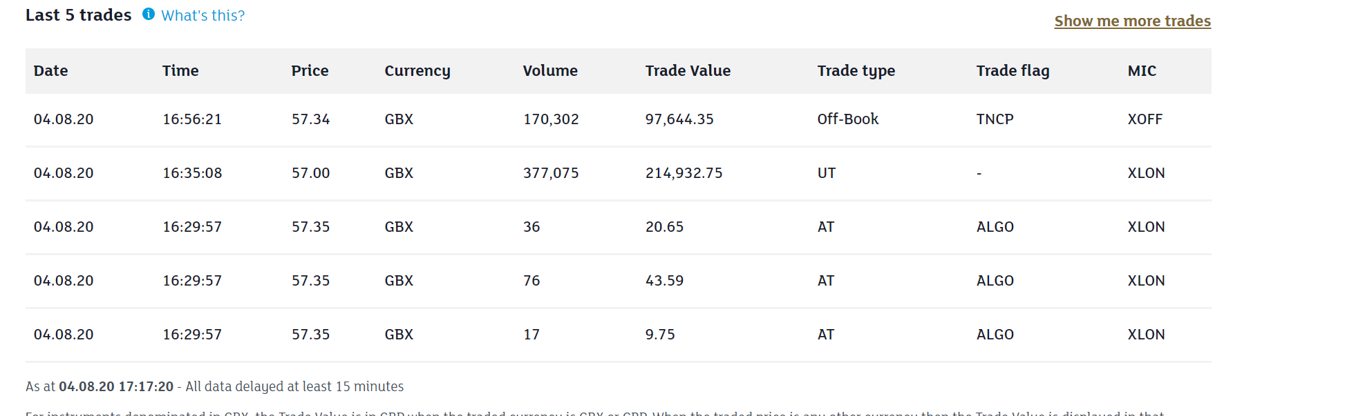 Aston Martin. Very british. Invest in eine Legende 1196022