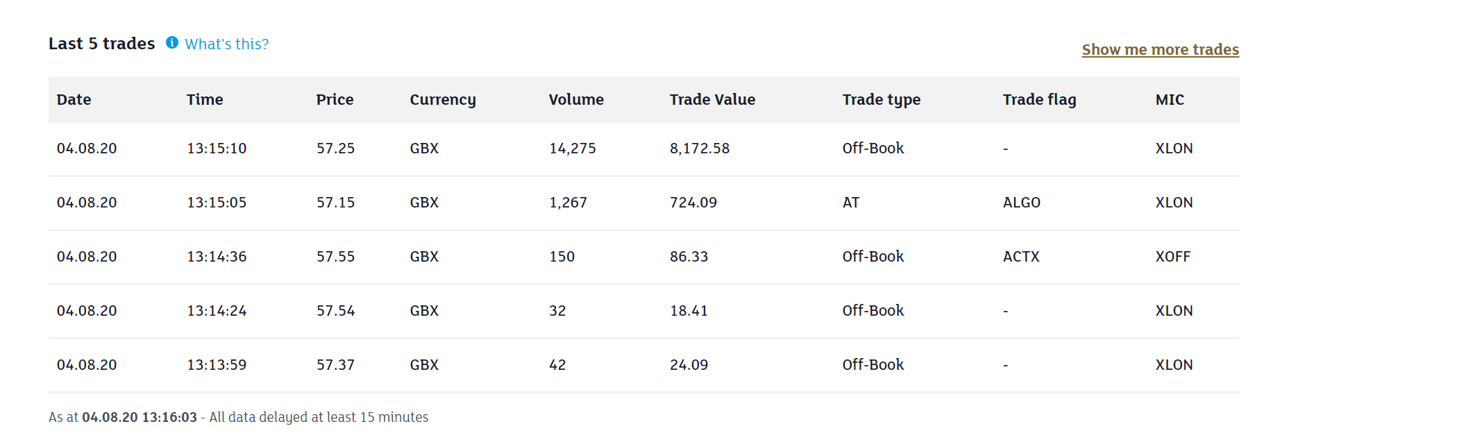 Aston Martin. Very british. Invest in eine Legende 1194117