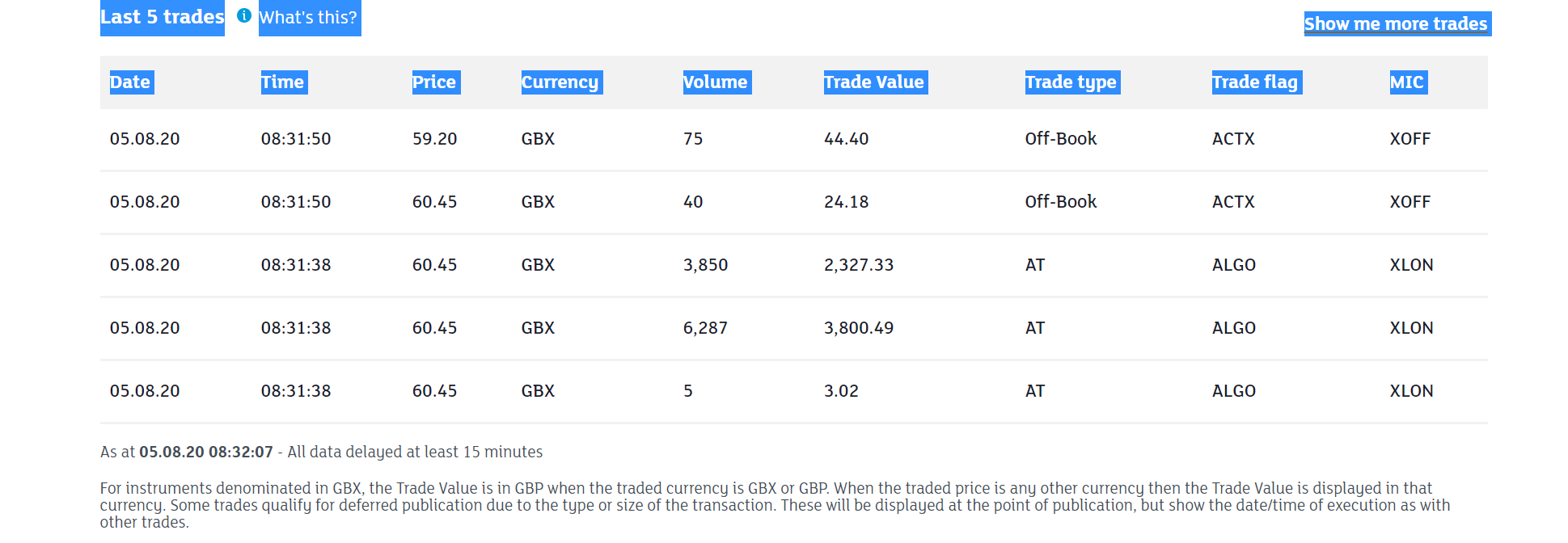 Aston Martin. Very british. Invest in eine Legende 1194261
