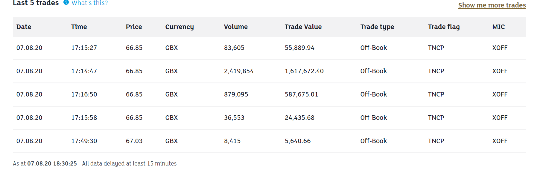 Aston Martin. Very british. Invest in eine Legende 1194845