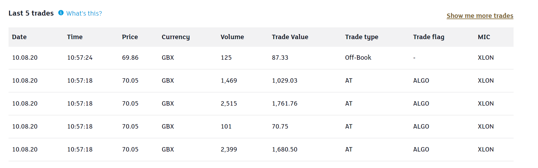 Aston Martin. Very british. Invest in eine Legende 1195159