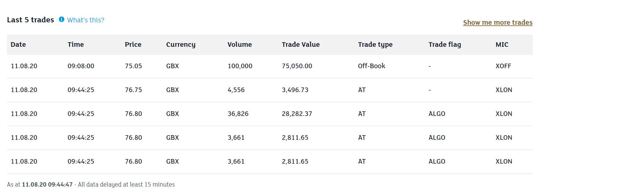 Aston Martin. Very british. Invest in eine Legende 1195353