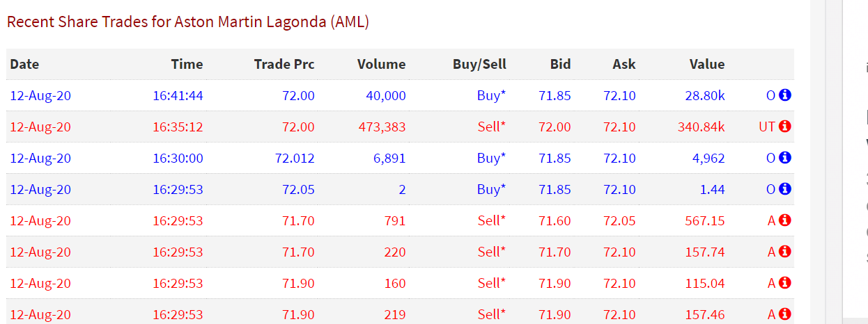 Aston Martin. Very british. Invest in eine Legende 1195647