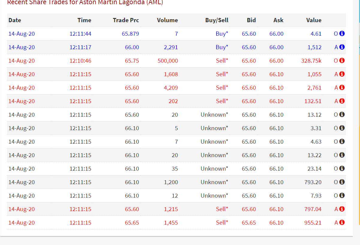 Aston Martin. Very british. Invest in eine Legende 1196023