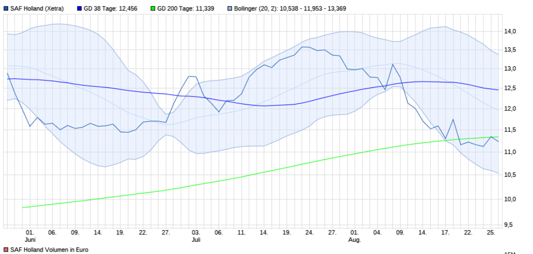 SAF Holland vor Prognose-Anhebung? 1387839