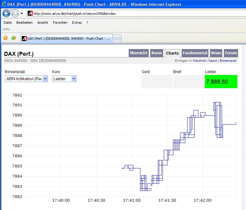 Volle Dackung, der Dax erzeugt temporale Anomalien 109658