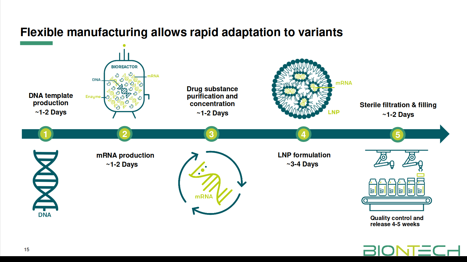 Biontech & MRNA: Revolution in der Pharmaindustrie 1247329