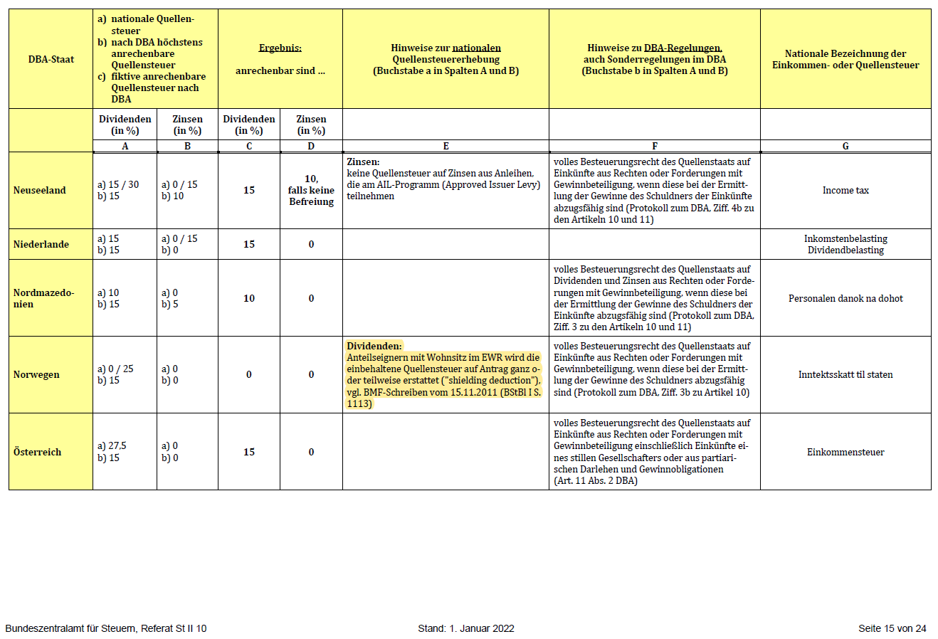 TOMRA WKN: 872535 1372678