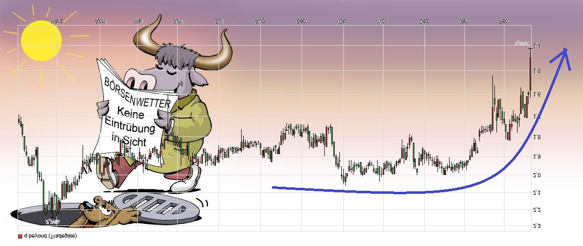 q-loud & die neue QSC AG 1300814