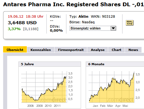 Injex AG - Wahrheit und Träumerei 516488