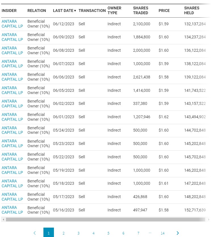 APE - AMC Entertainment Holding Pref Units 1377546