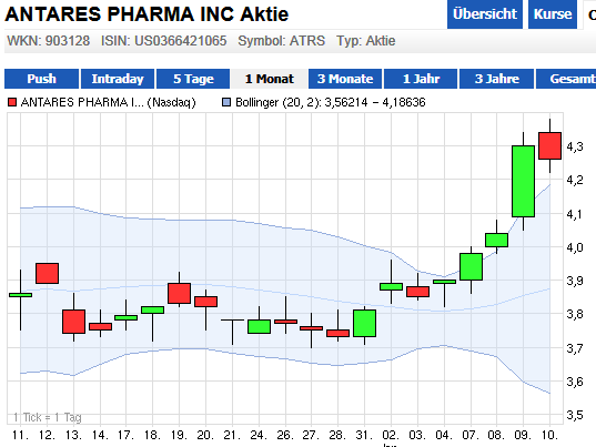 Injex AG - Wahrheit und Träumerei 568367