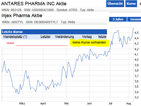 Injex AG - Wahrheit und Träumerei 630947