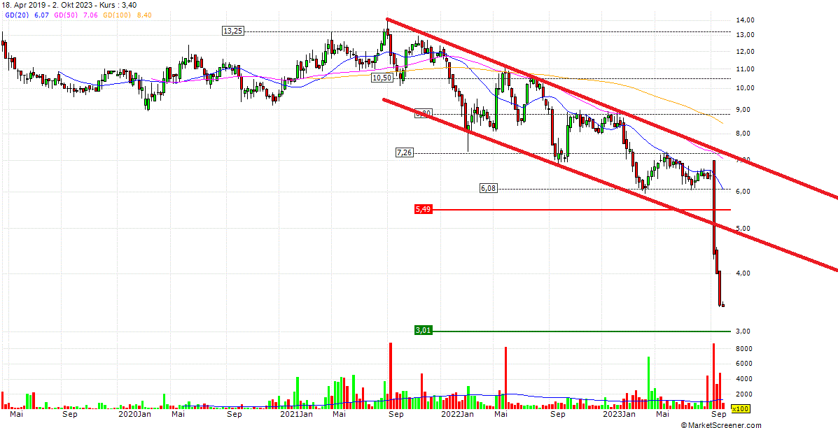 Antares Vision 1392197