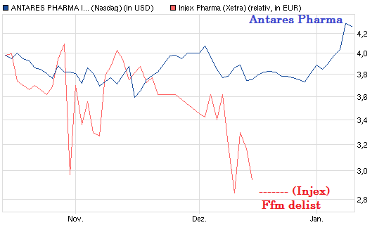 Injex AG - Wahrheit und Träumerei 568372