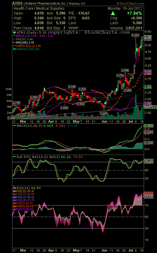 Antares ein kurzfristiger Vervielfacher? 523257