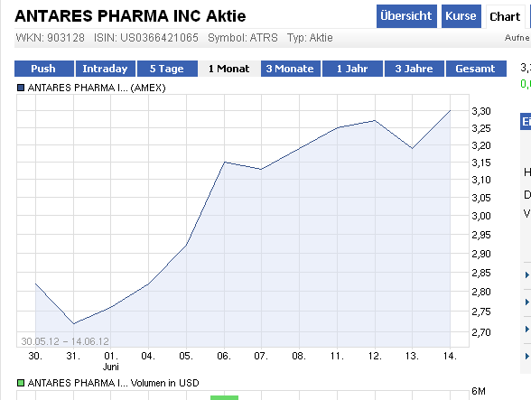 Injex AG - Wahrheit und Träumerei 518976