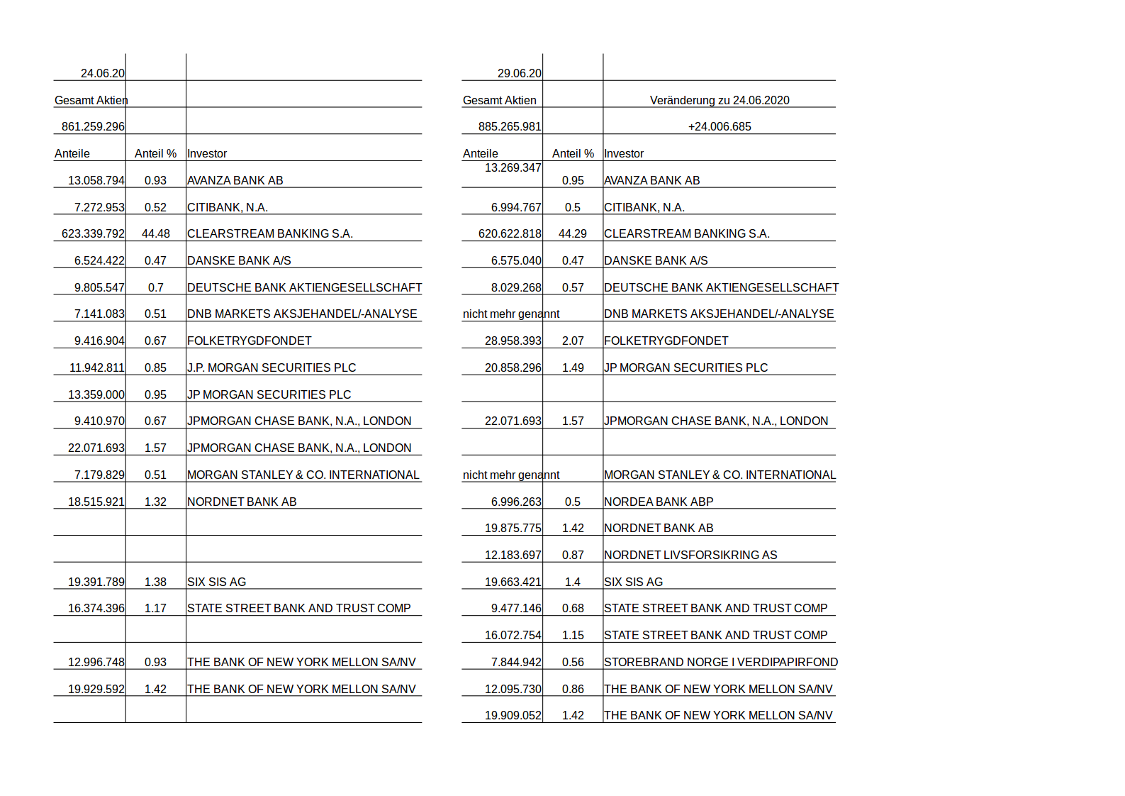 NEL, der Wasserstoffplayer aus Norwegen 1187981
