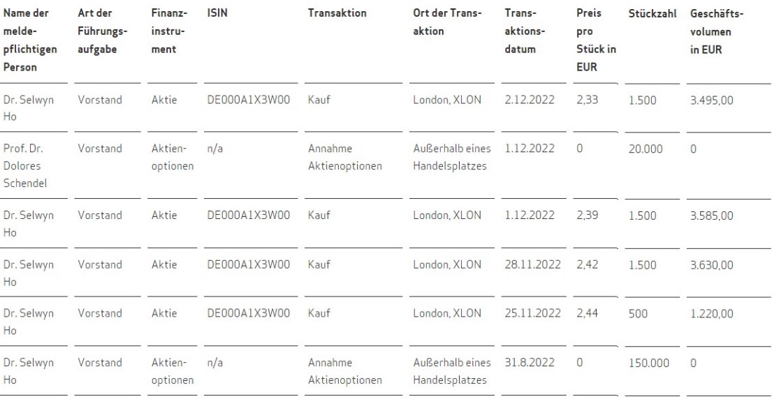 Medigene - Kurse/Quatschen/Charts/Einzeiler..u.s.w. 1345207