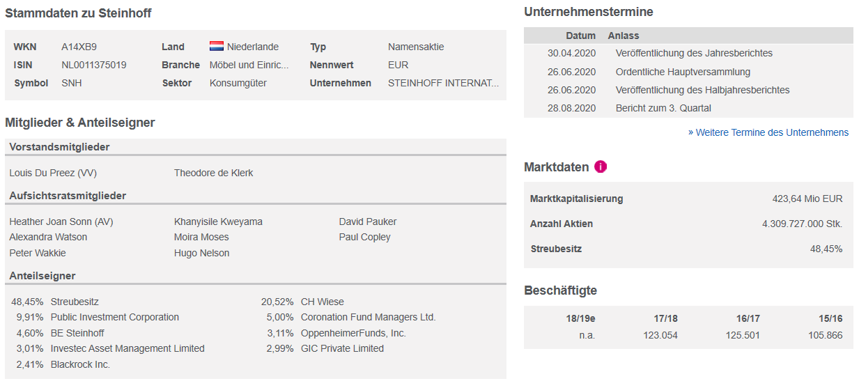 Steinhoff International Holdings N.V. 1164571