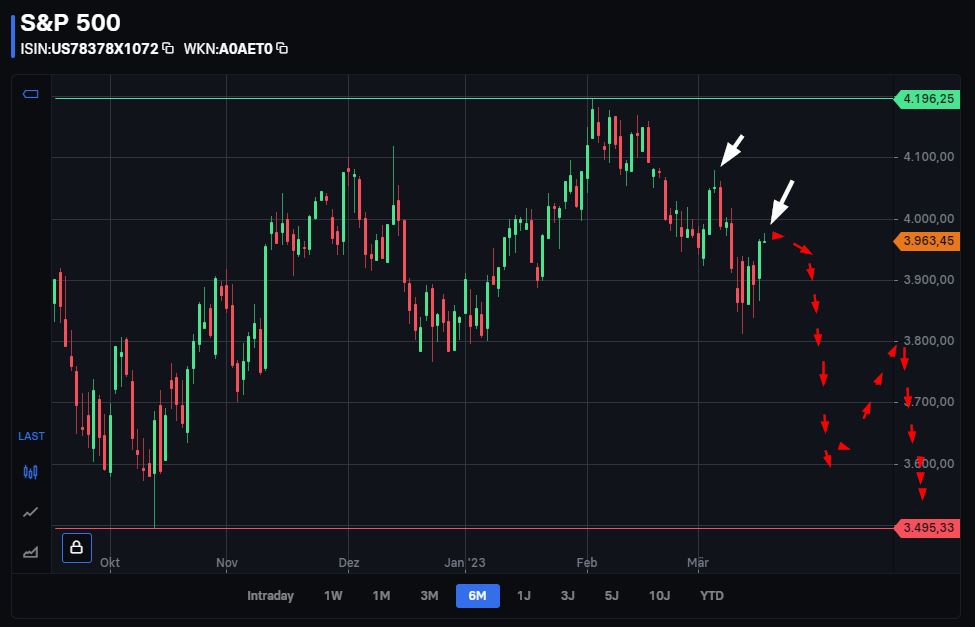 Börse ein Haifischbecken: Trade was du siehst 1362618