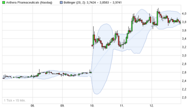 Anthera Pharmaceuticals, Inc. 798673