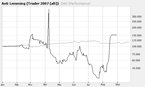 ▶ TTT-Team: Mittwoch, 26.09.2007 121942