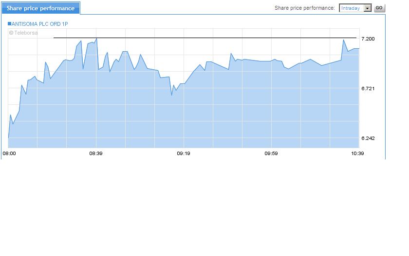 Antisoma zu alten Höhen ? 324456