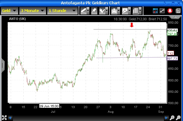 eine schöne Aktie für Bullen und Bären :-) 256750