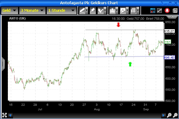 eine schöne Aktie für Bullen und Bären :-) 258390