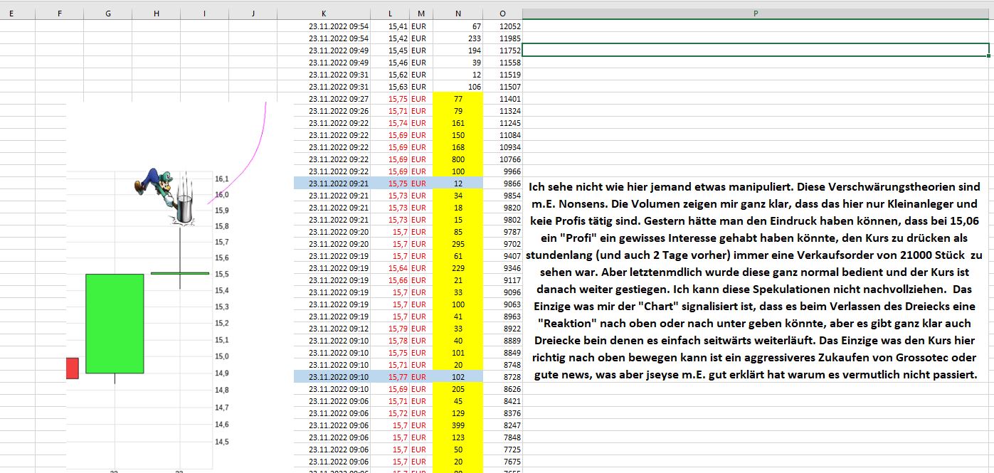 S+T AG - neuer TecDAX Kandidat? 1343388