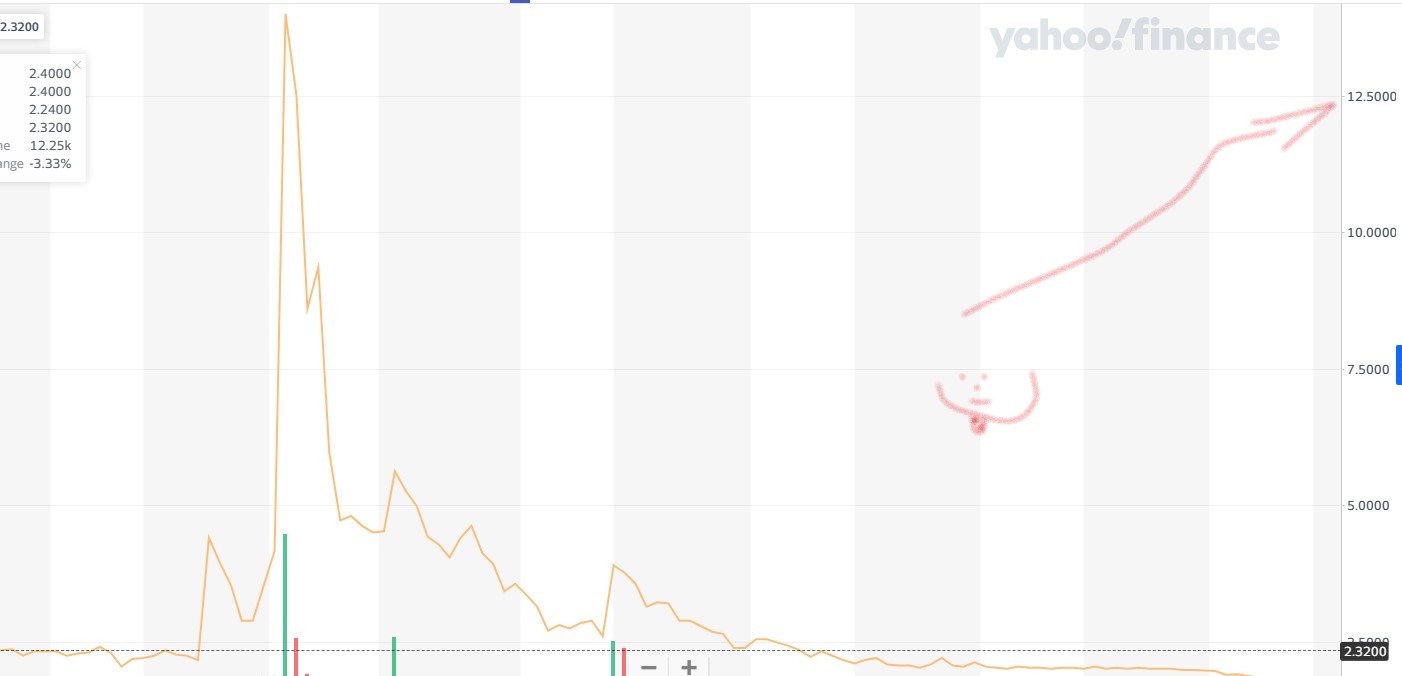 AMC Entertainment Holdings 2.0 - Todamoon?!? 1346929