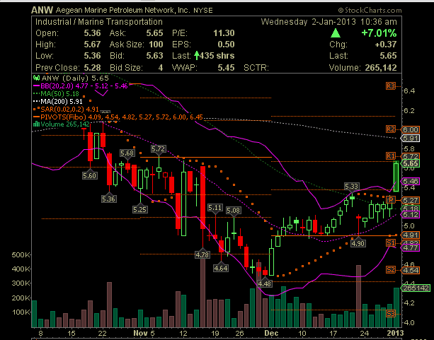 Investor 2013 - der offizielle Thread 565940
