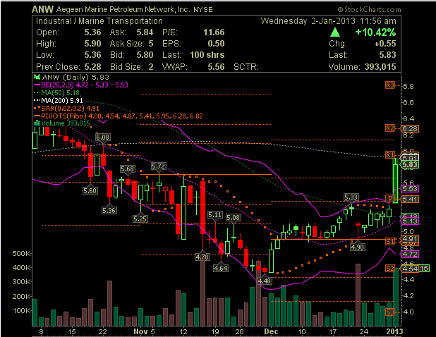 Wesleys Flugschule - US Auslese 565963