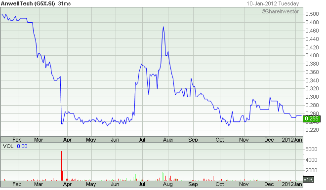 Analysten Treffen bei Singulus ....... 475273
