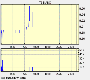neue Anaconda mit hohem Potenzial 127677