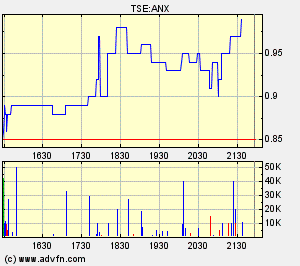 neue Anaconda mit hohem Potenzial 127751