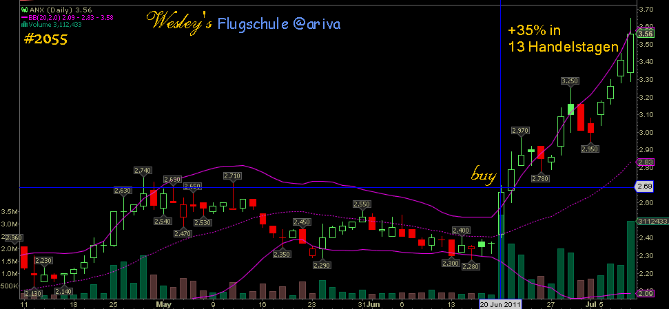 Wesleys Flugschule - US Auslese 419271