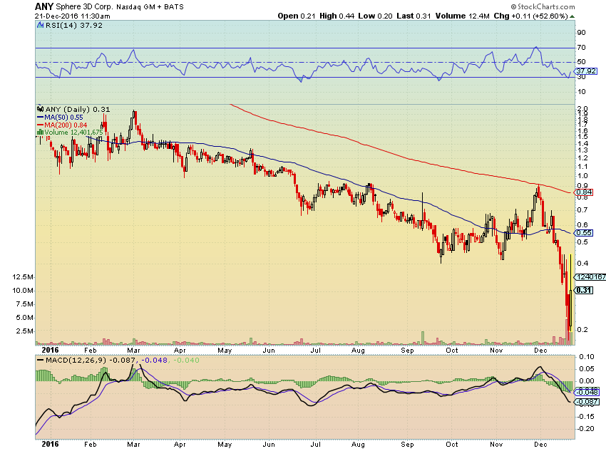 Sphere 3D - nicht-nur-Linux Basis der 'Next Cloud' 959824